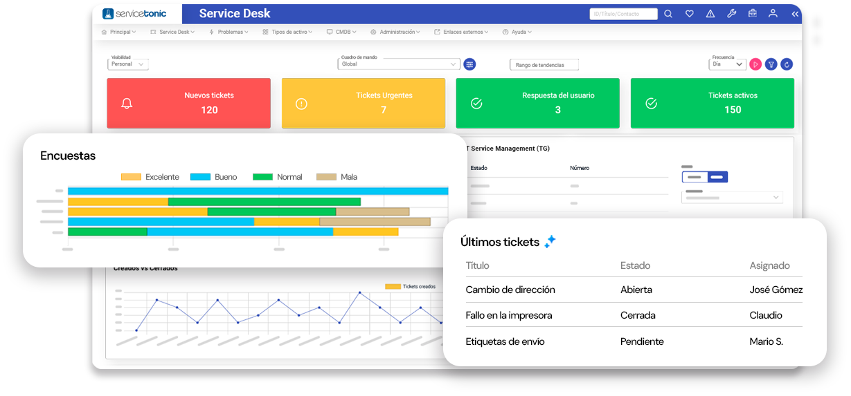 Software de Help Desk para Transporte y Logística Help Desk con Inteligencia Artificial para transporte y logística