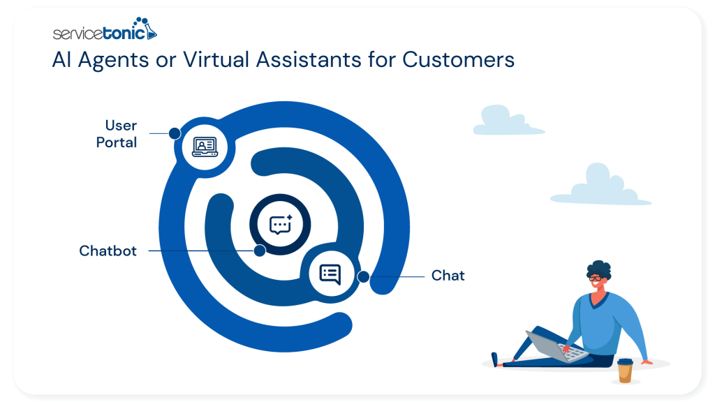 AI Agents improve customer service