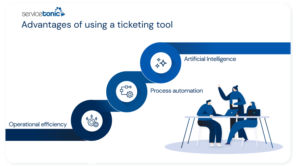 Advantages of using a ticketing tool