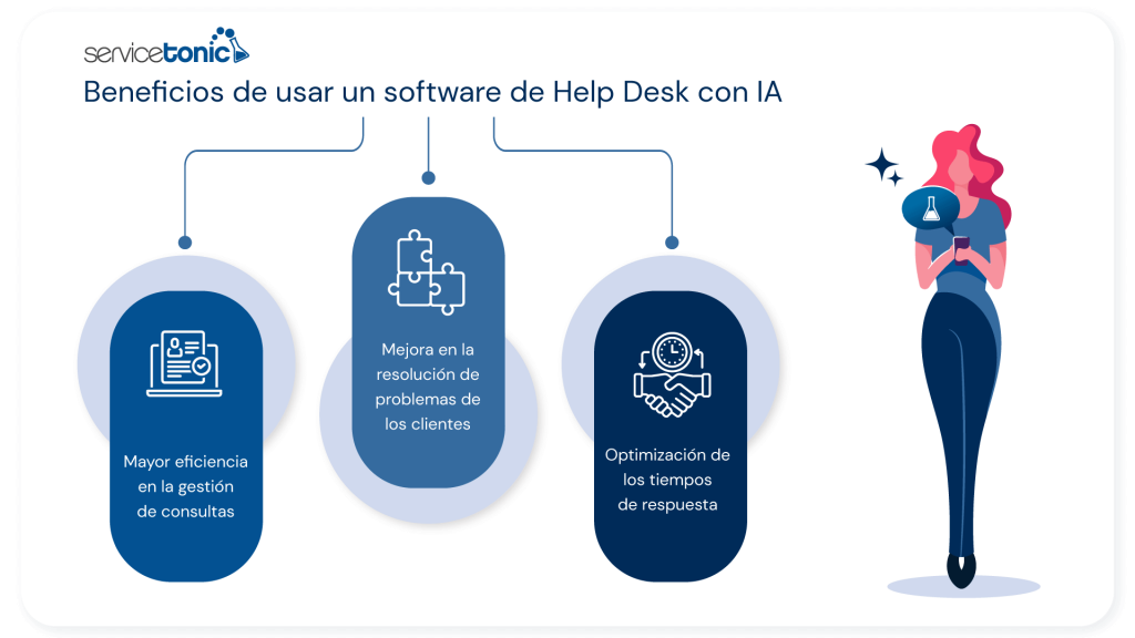 Beneficios de usar un software de Help Desk con IA