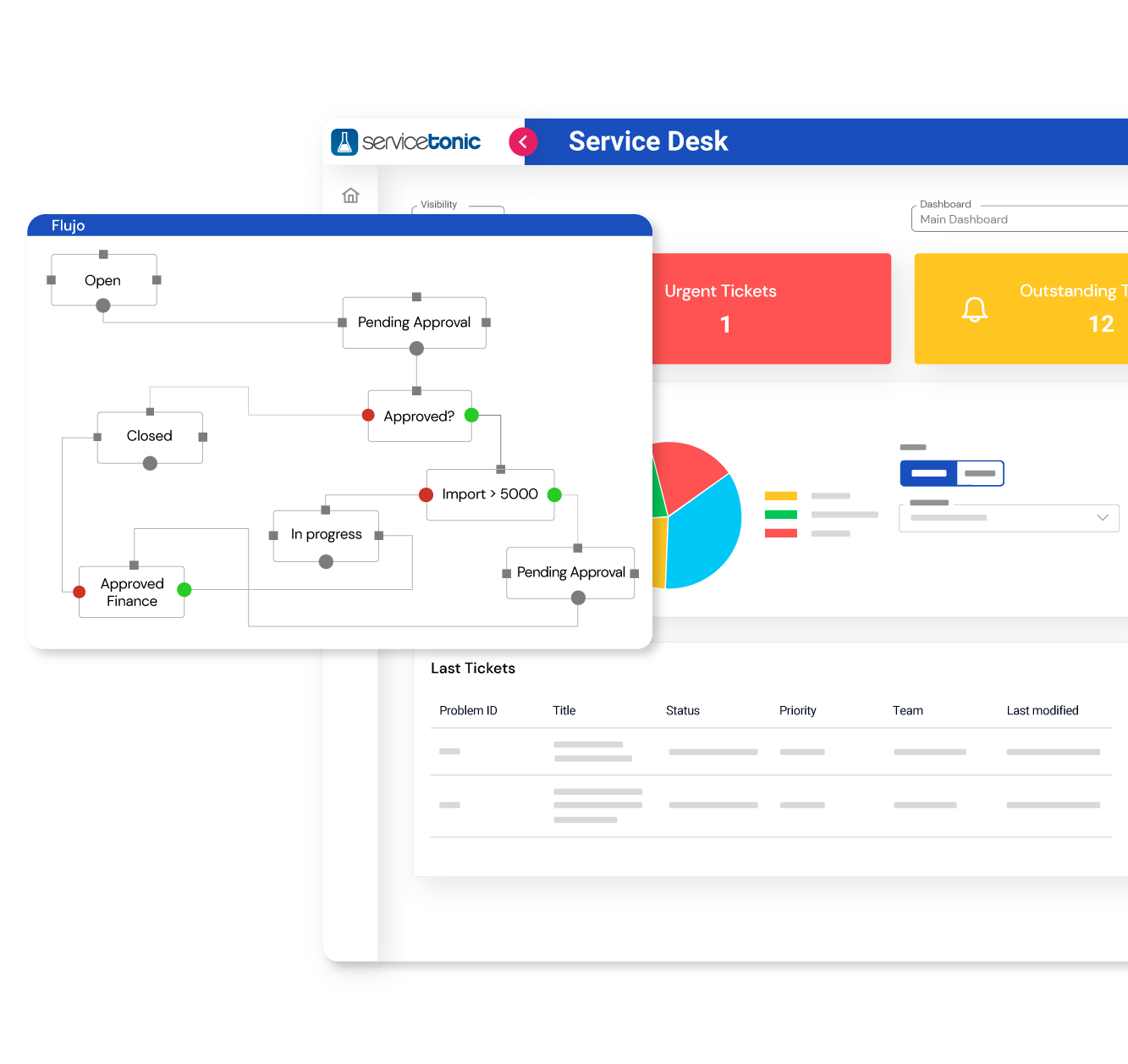 Benefits of a Help Desk solution Beneficios software de Help Desk