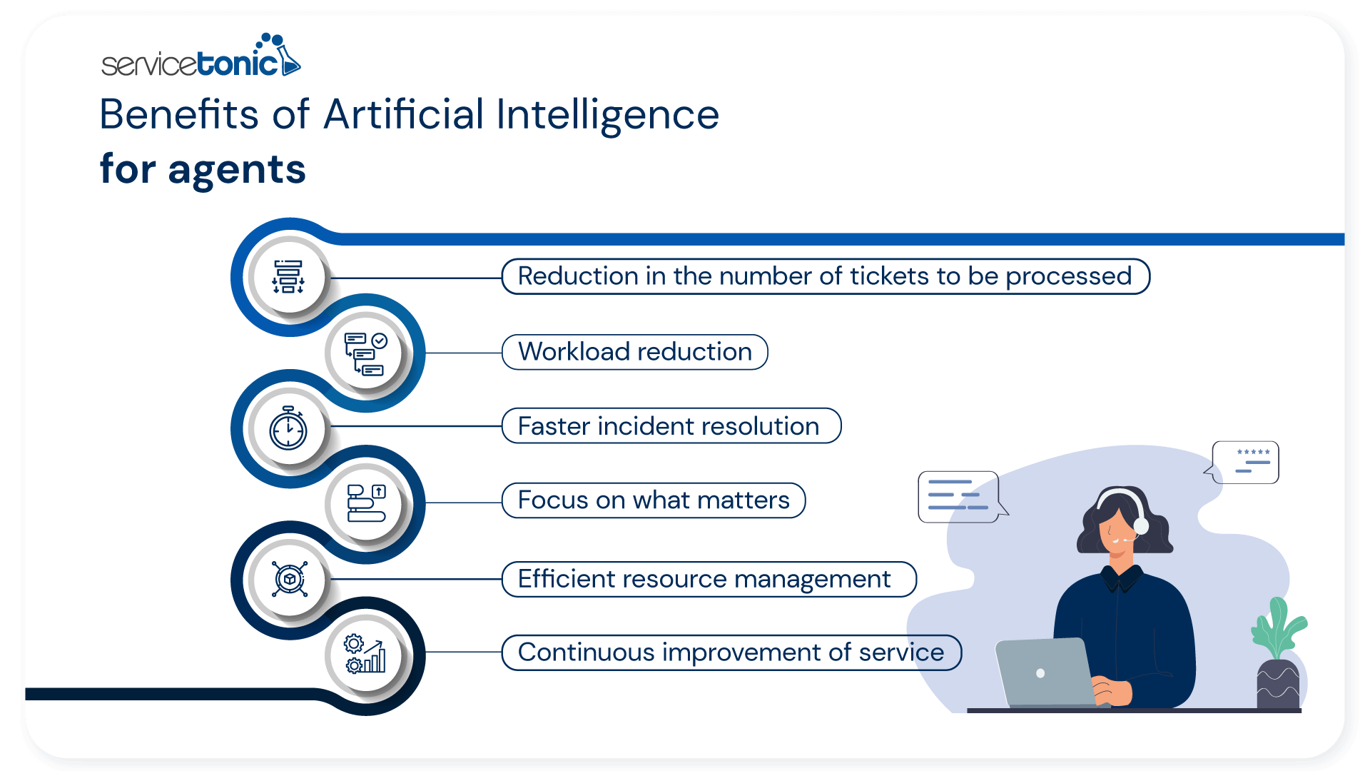 Benefits of artificial intelligence for agents