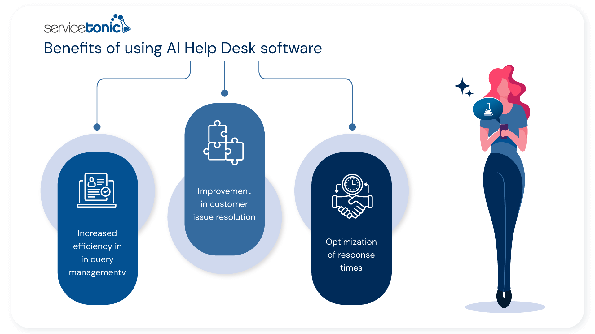 Benefits of using AI Help Desk software