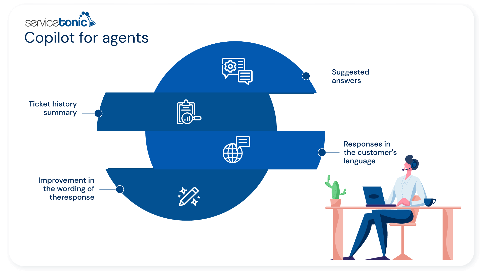 Copilot features for agents