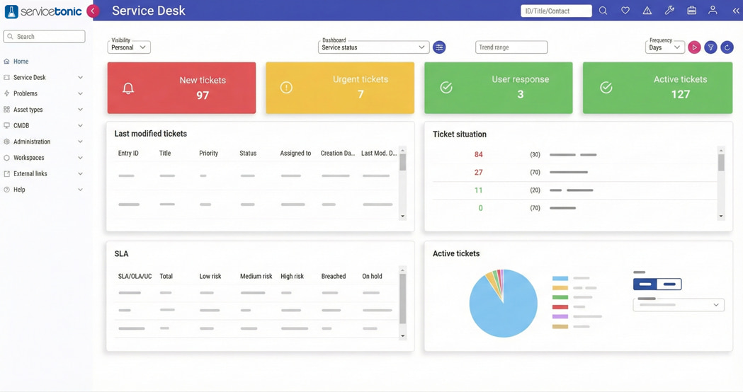 Dashboard with tickets