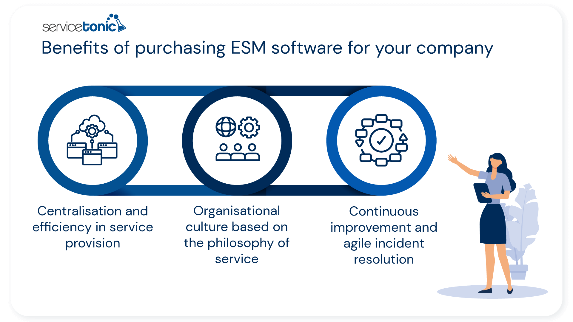 ESM Software Benefits