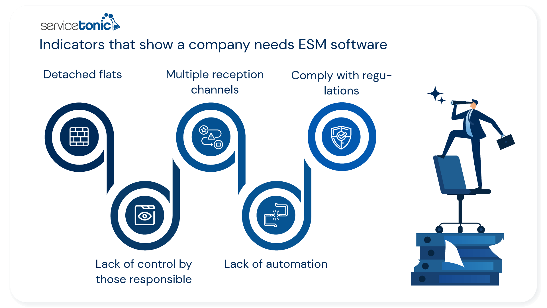 ESM software company indicators