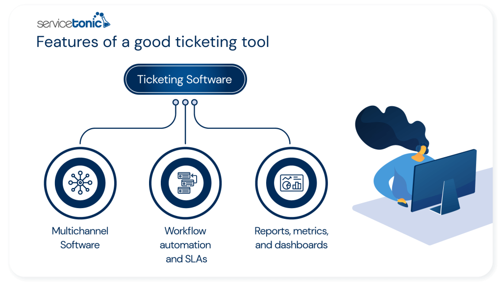 Features of a good ticketing tool