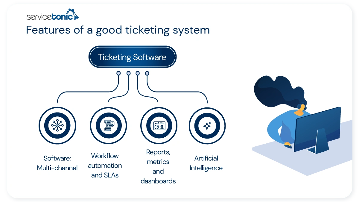 Features of a ticketing tool