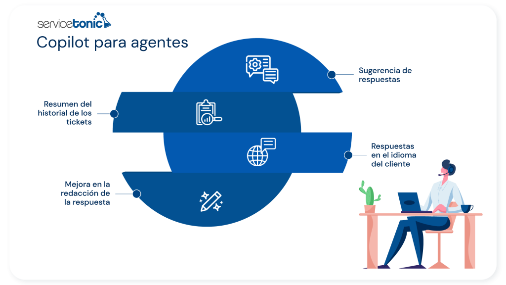 Funcionalidades Copilot para agentes