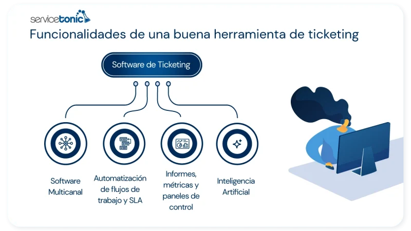 Funcionalidades de una herramienta de ticketing