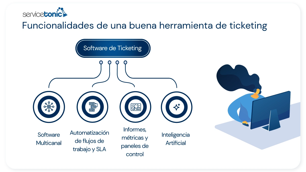 Funcionalidades de una herramienta de ticketing Funcionalidades-de-una-herramienta-de-ticketing