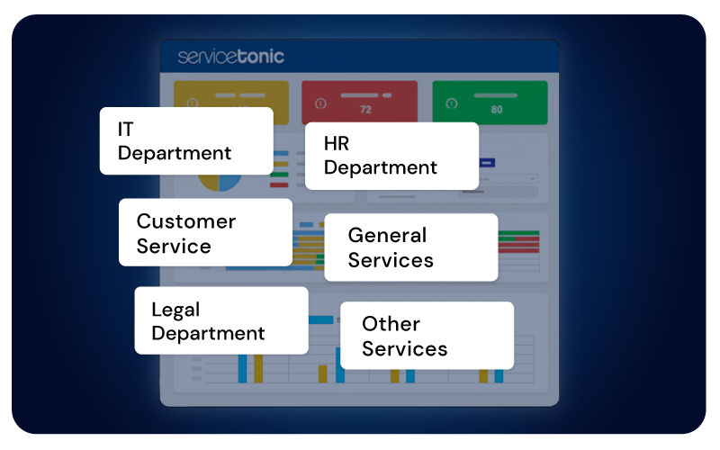 Help Desk Software for Customer Service ESM