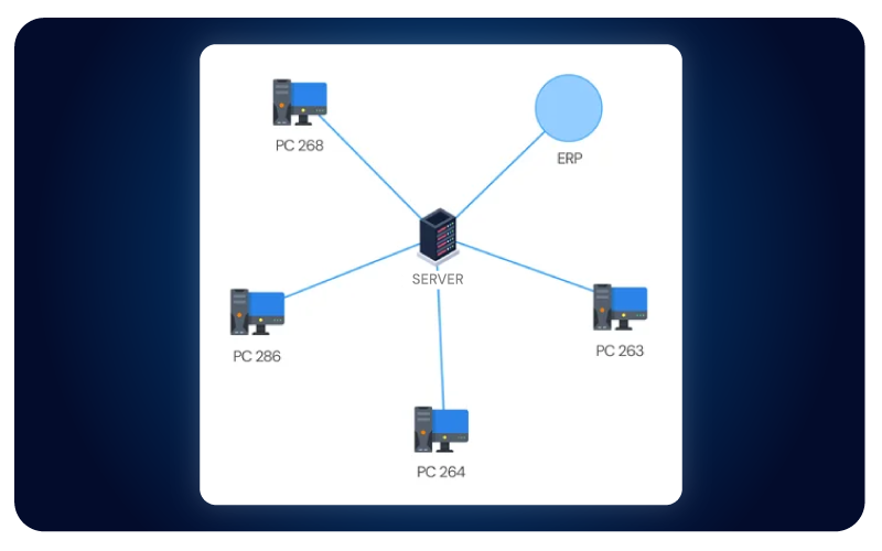 Help desk software asset management Help desk software asset management