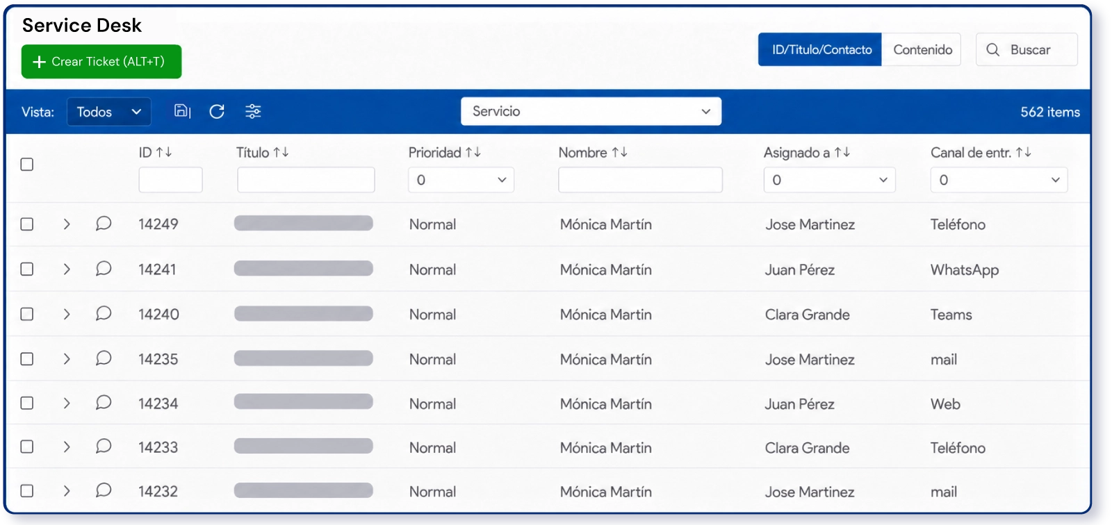 Omnicanalidad como funcion de help desk