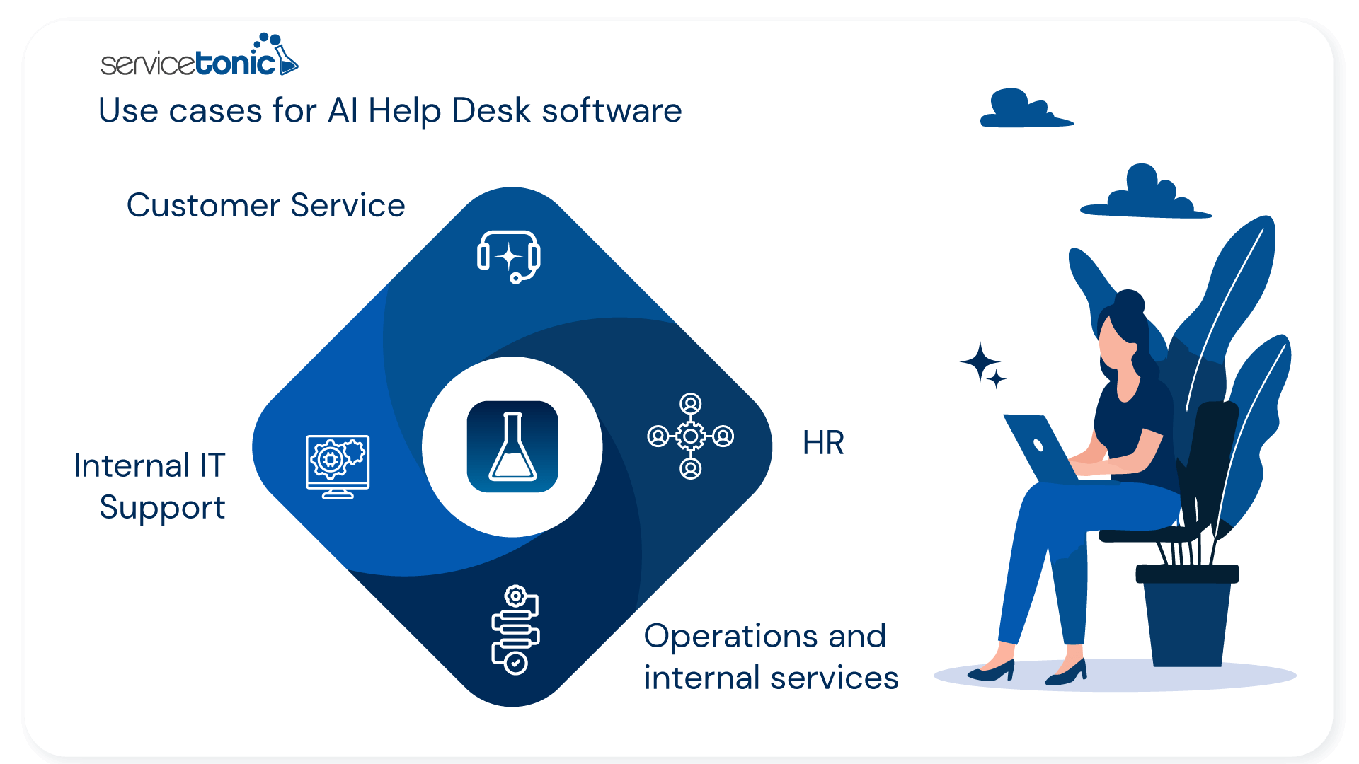 Use cases for AI Help Desk software