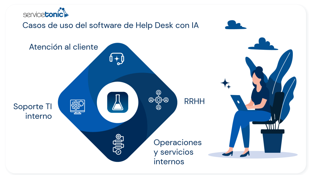 casos de uso help desk con ia