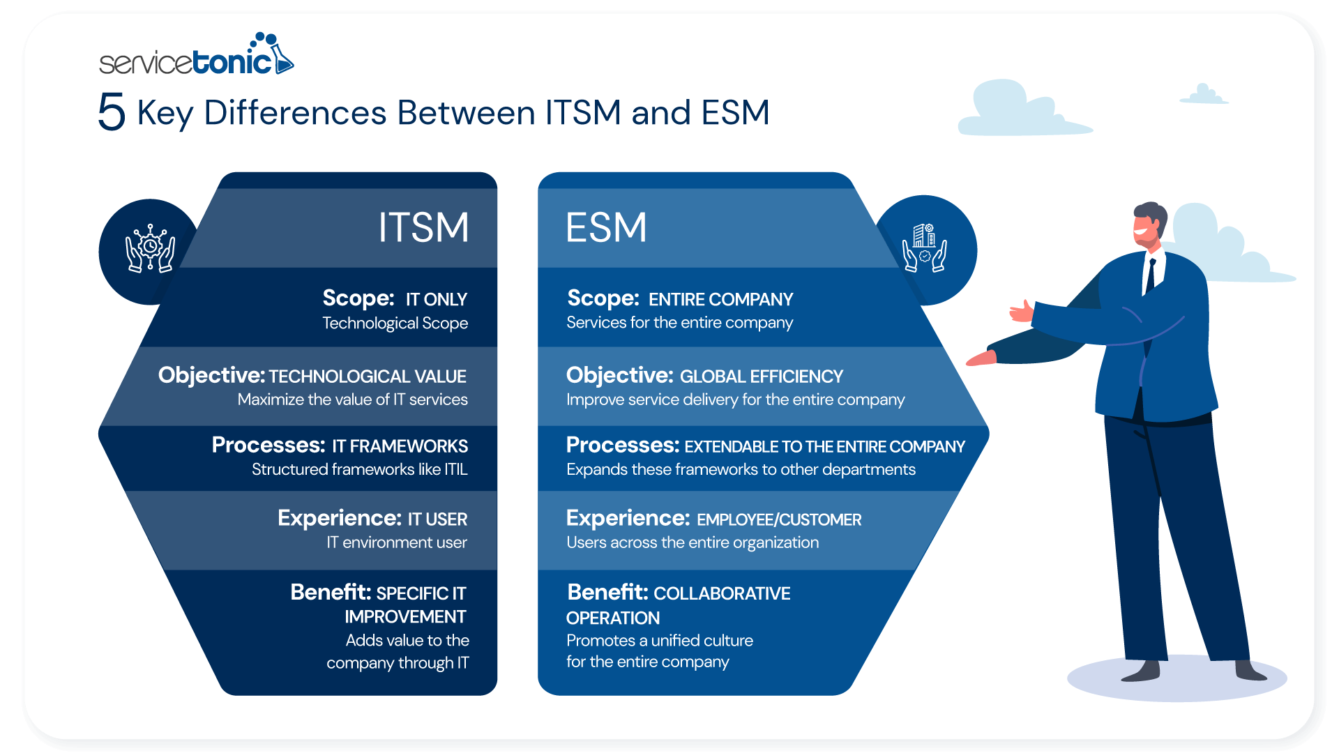 5 differences ITSM vs ESM