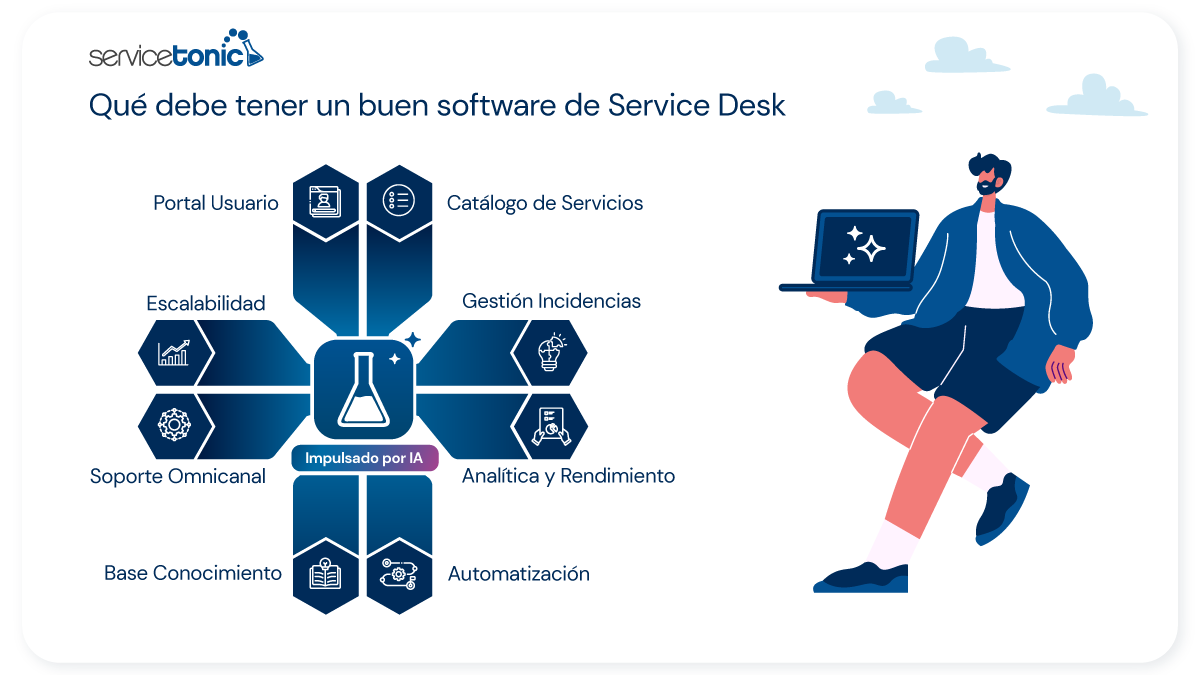 Características software service desk