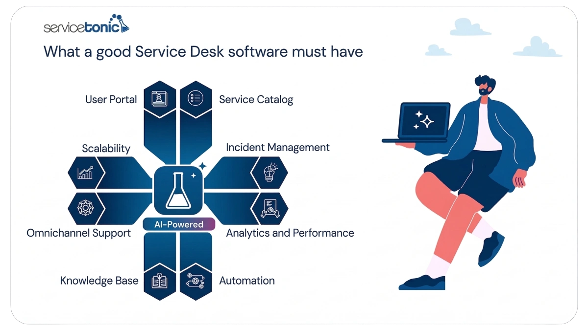 What a good Service Desk must have