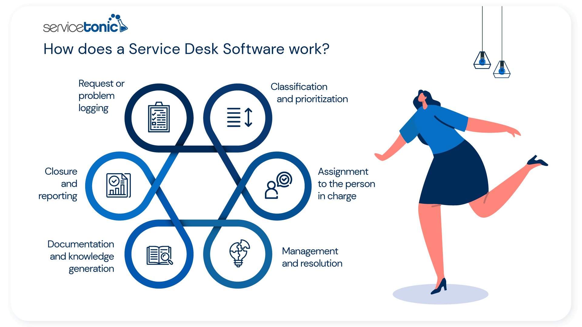 how does a service desk work