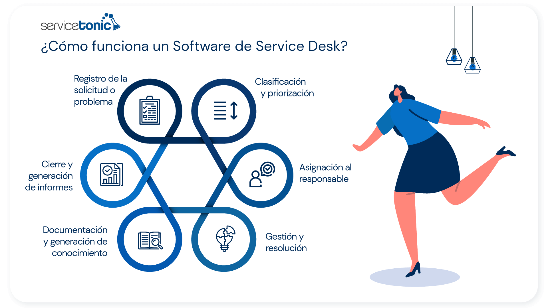 como funciona un service desk