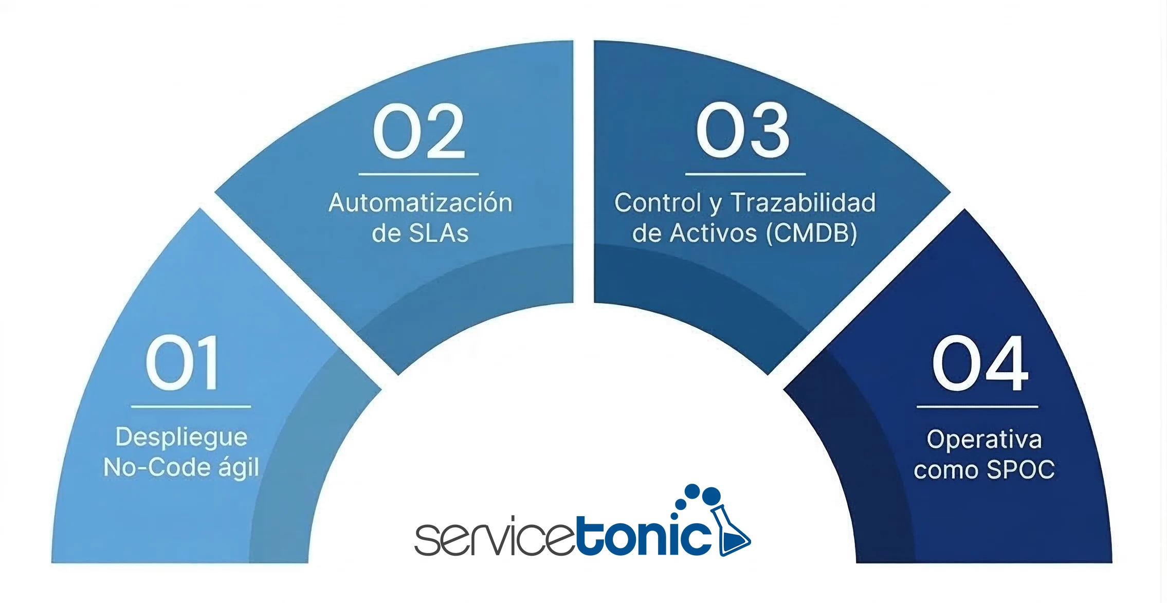 buenas practicas help desk buenas practicas help desk