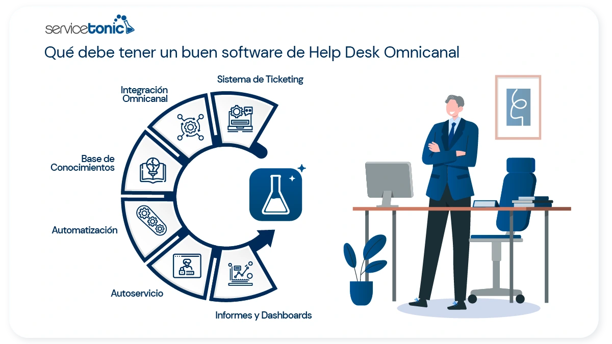 software de Help Desk Omnicanal