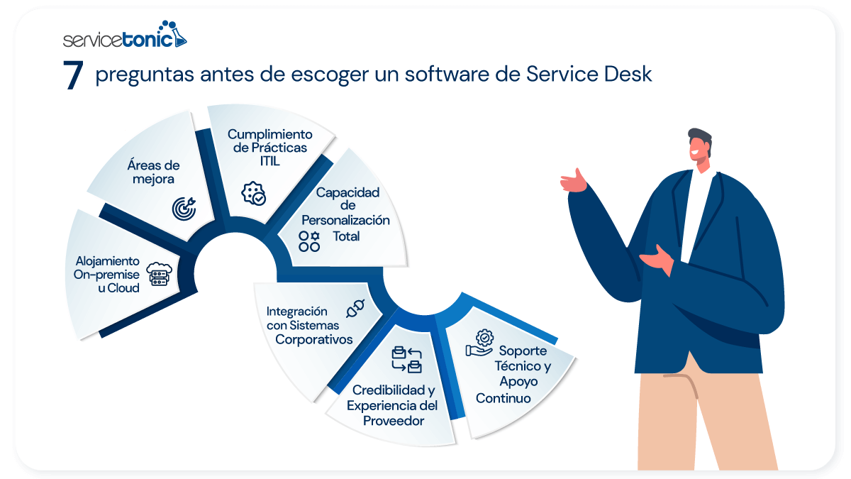 Siete preguntas antes de escoger un software de service desk