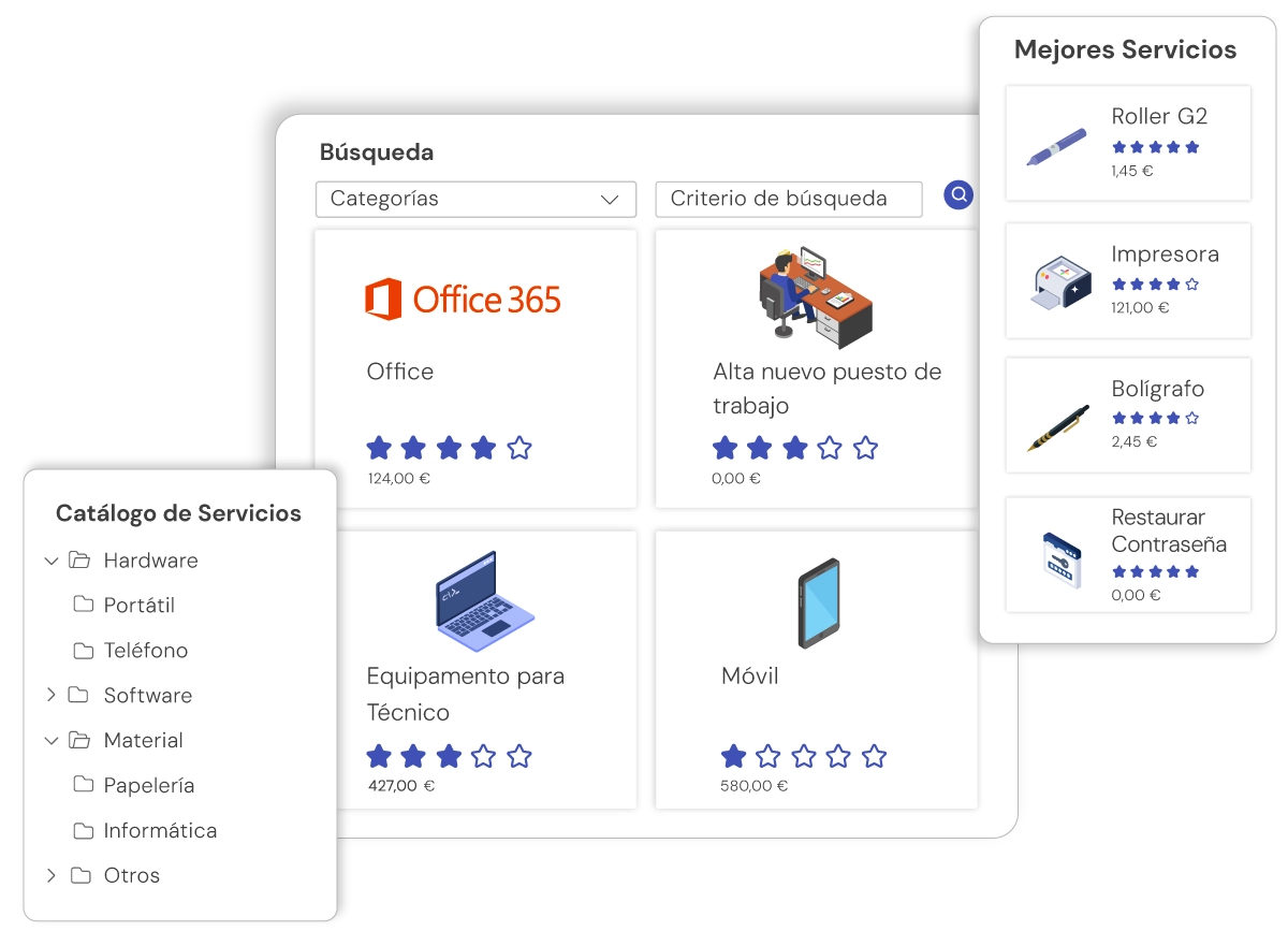 Catálogo de servicios