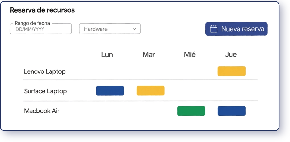 Gestión de reservas con un Service Desk