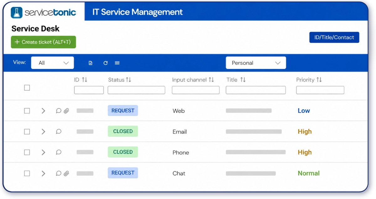 omnichannel software views