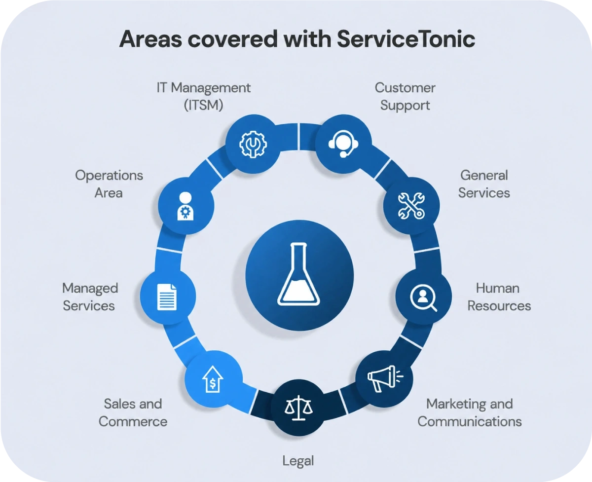 Areas covered by ServiceTonic