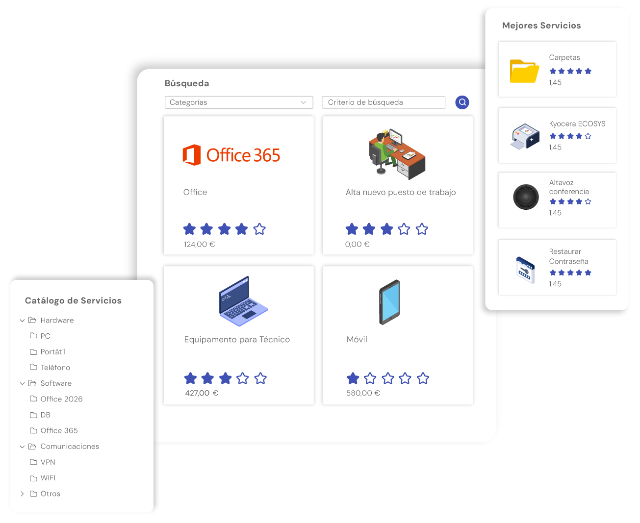 Catálogo de servicios con ST