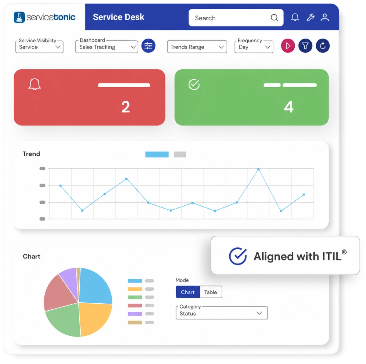Help desk software allingned with ITIL Help desk software allingned with ITIL