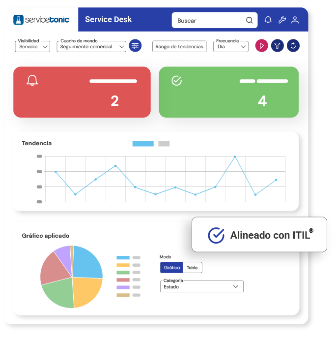 Software de Help Desk Alineado con ITIL