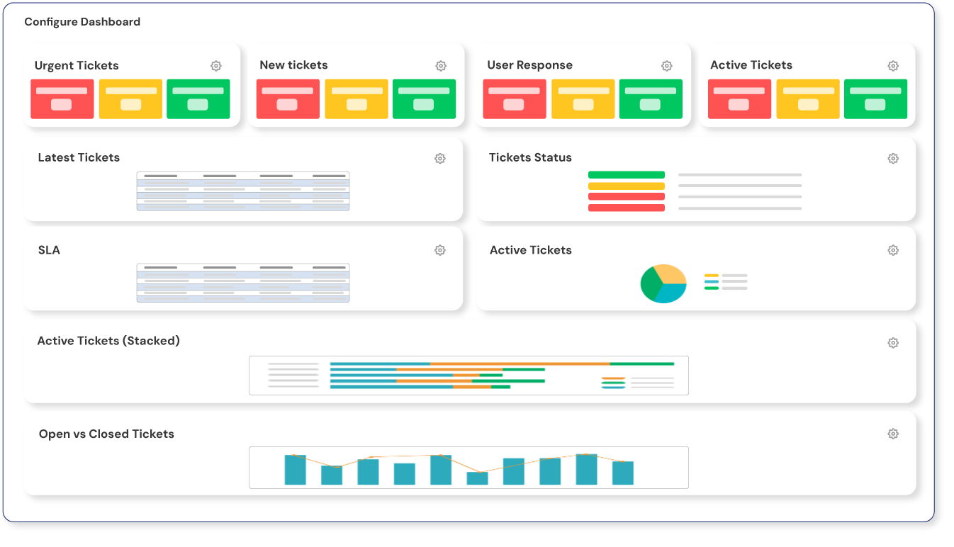 dashboard-configuration-help-desk-medium-sized-businesses dashboard-configuration-help-desk-medium-sized-businesses