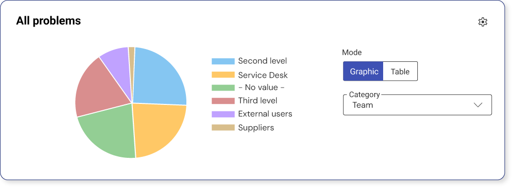 Help-Desk-Dashboards-Workload Help-Desk-Dashboards-Workload