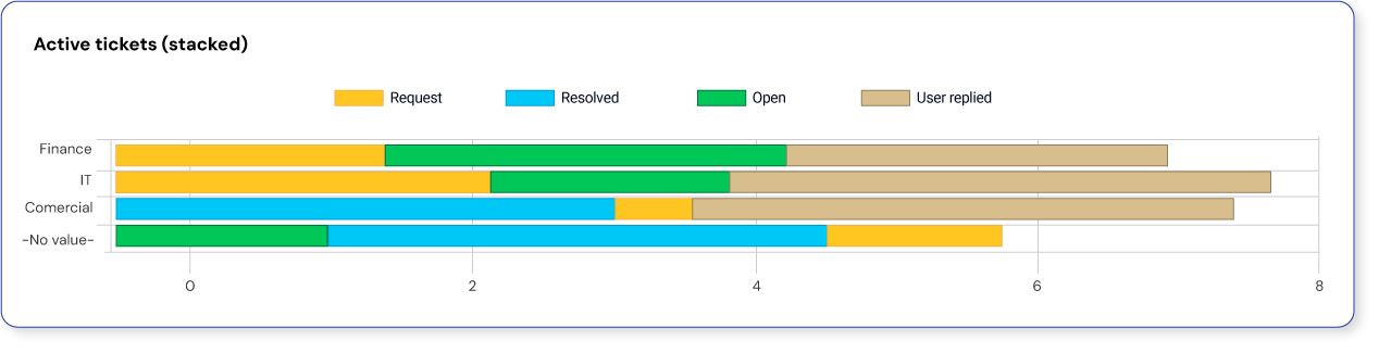 active-tickets-help-desk-workload active-tickets-help-desk-workload